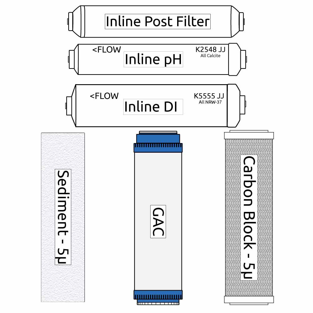RO 7-Stage DI pH Filter Kit (replaces ROFK8)