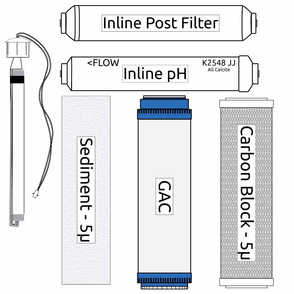 RO Zoi Theta Pure Filter Kit (incl. UV Bulb)