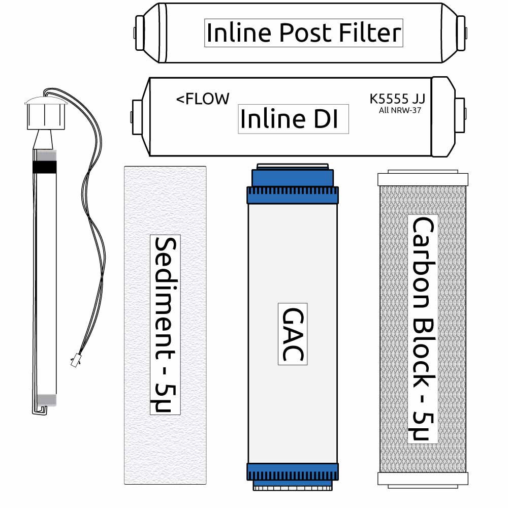 RO Zoi Eta Pure Filter Kit (incl. UV Bulb)