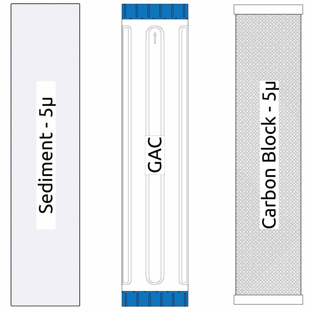 20-inch Big Blue 3 Stage Filter Kit with Sediment, GAC, and Carbon Block Filters