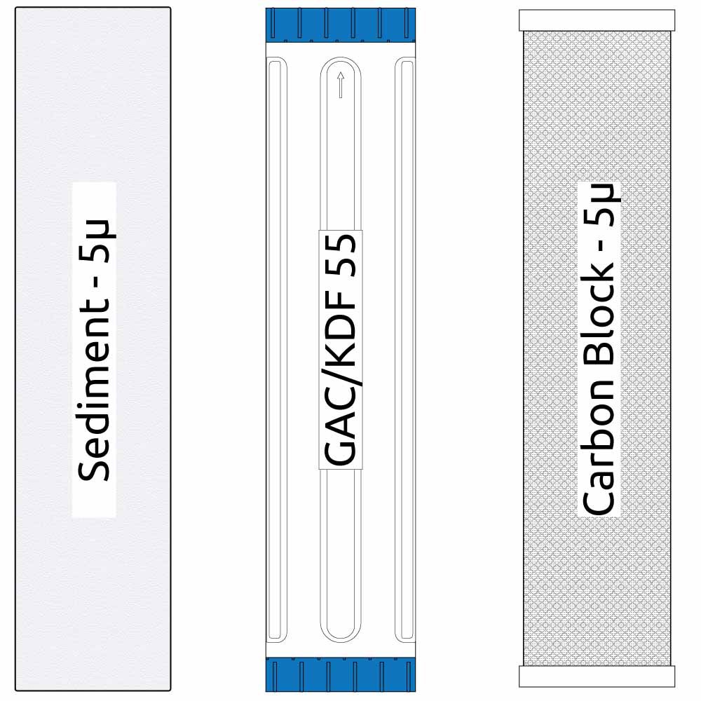 20-inch Big Blue 3 Stage Filter Kit with Sediment, GAC/KDF55, and Carbon Block Filters