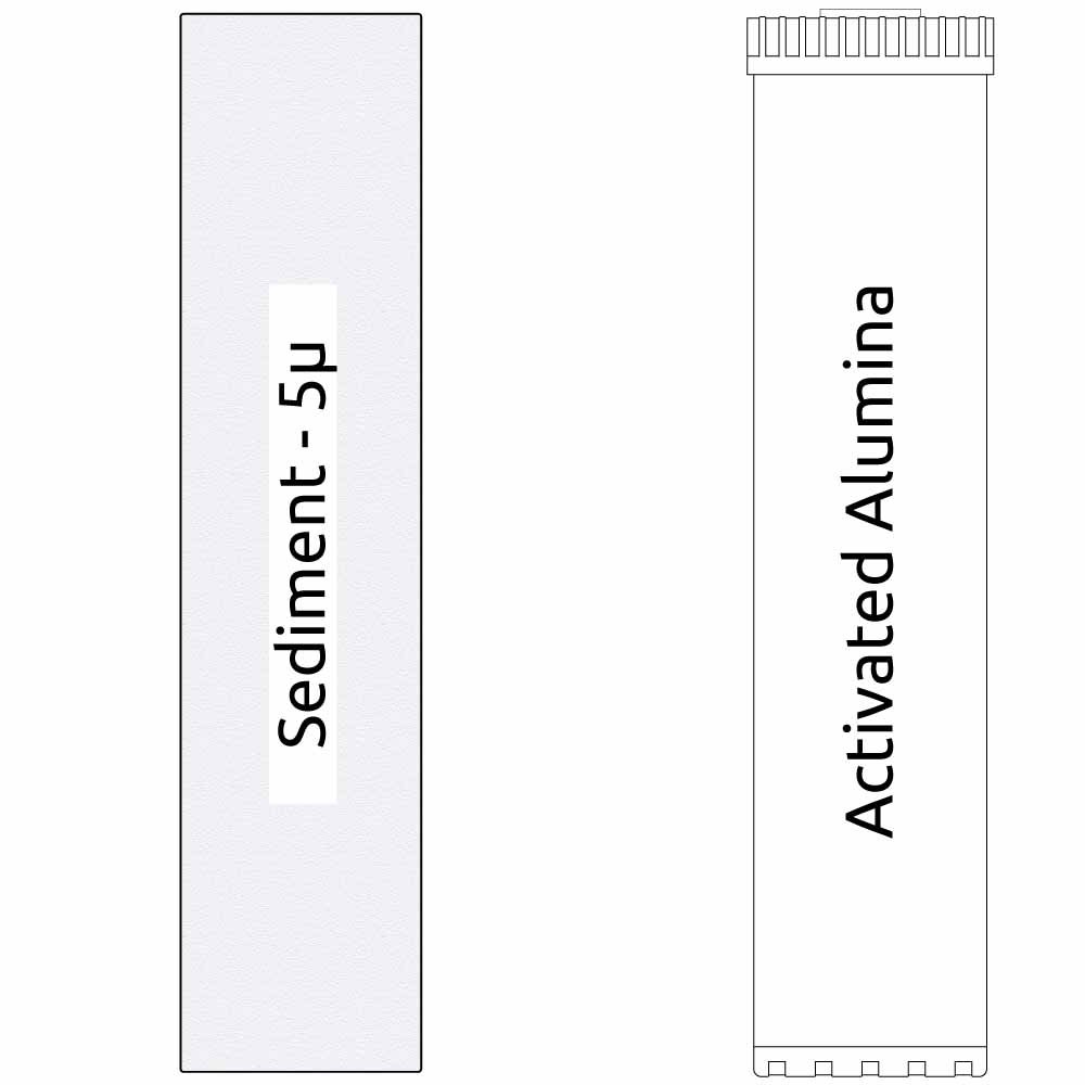 20"" Big Blue 2 Stage Filter Kit with Activated Alumina & Sediment Filter