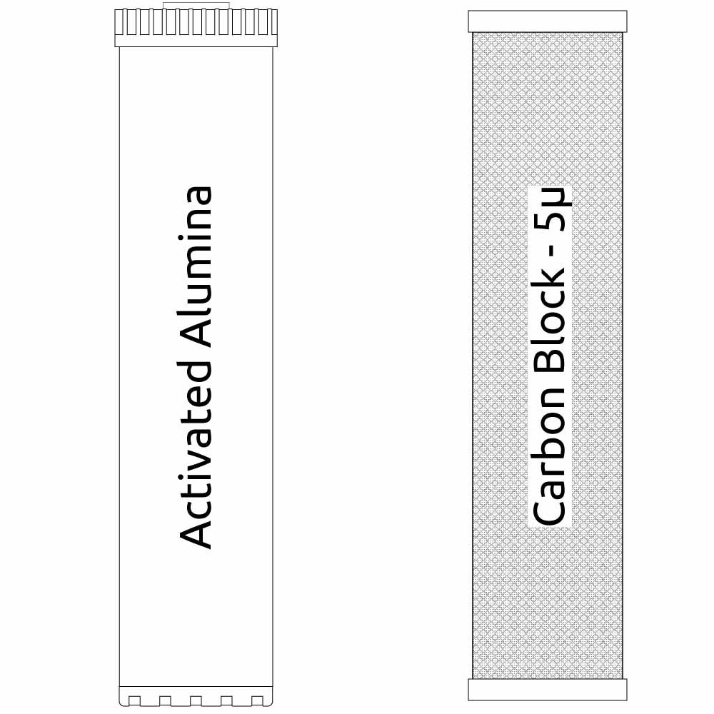 20"" Big Blue 2 Stage Filter Kit with Activated Alumina & Carbon Block