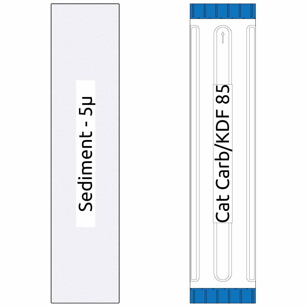 20-inch Big Blue 2 Stage Filter Kit with Sediment Filter & GAC/KDF-85 Filter