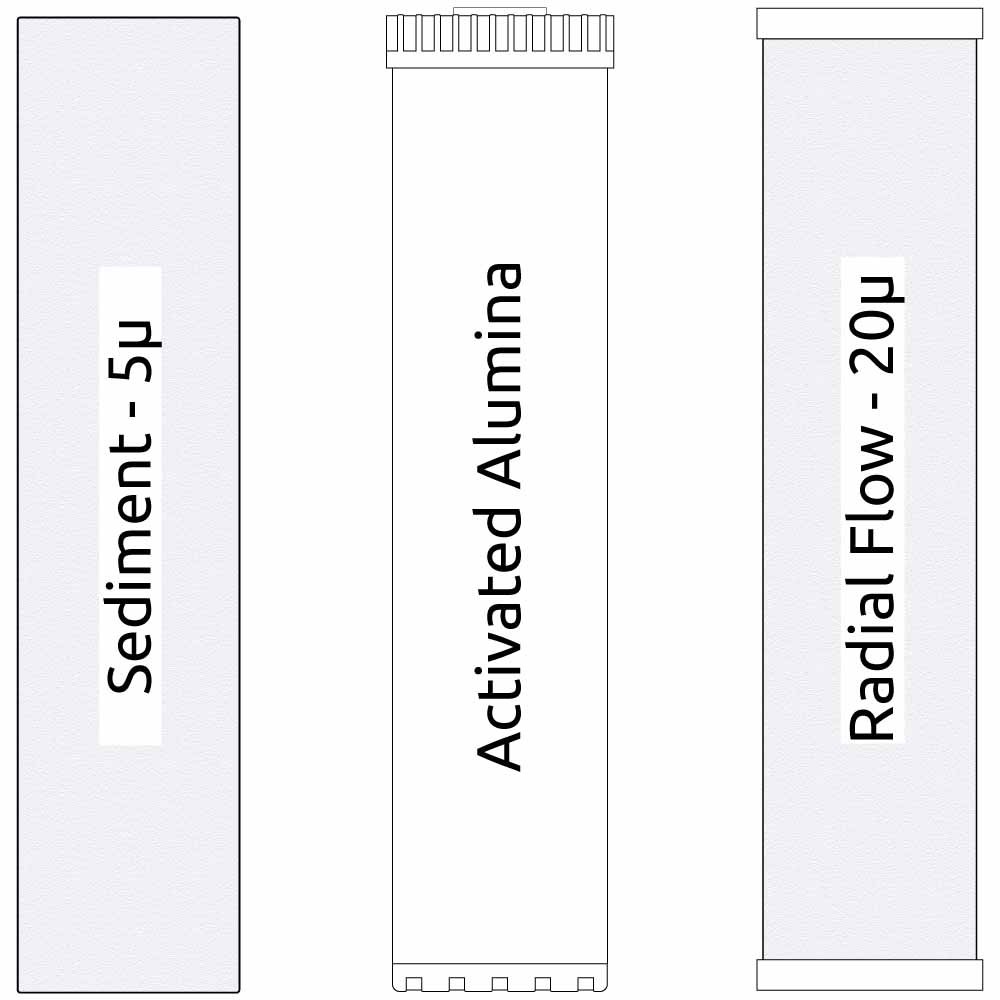 20-inch Big Blue 3 Stage Filter Kit with Sediment, Activated Alumina, and Radial Flow Carbon Filter