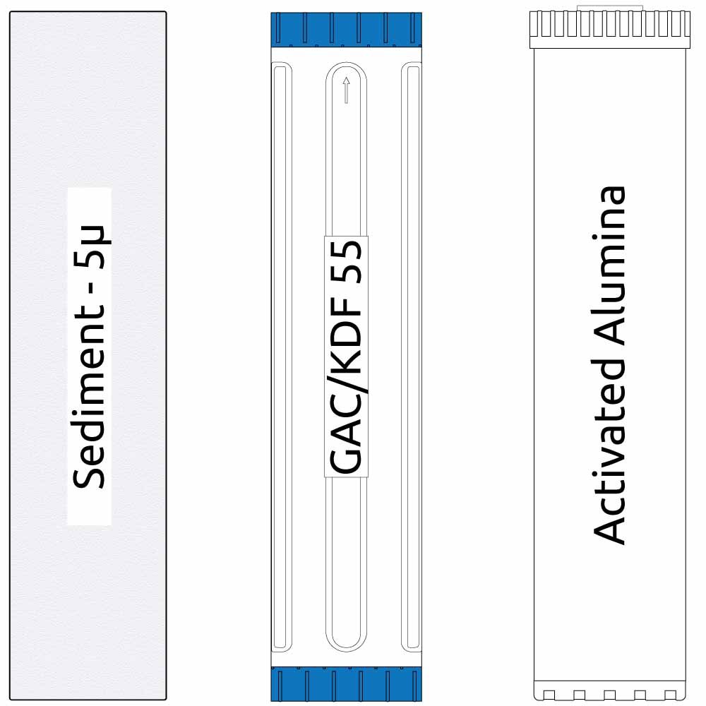 20"" Big Blue 2 Stage Filter Kit with Sediment, GAC/KDF 55, and Arsenic Filters