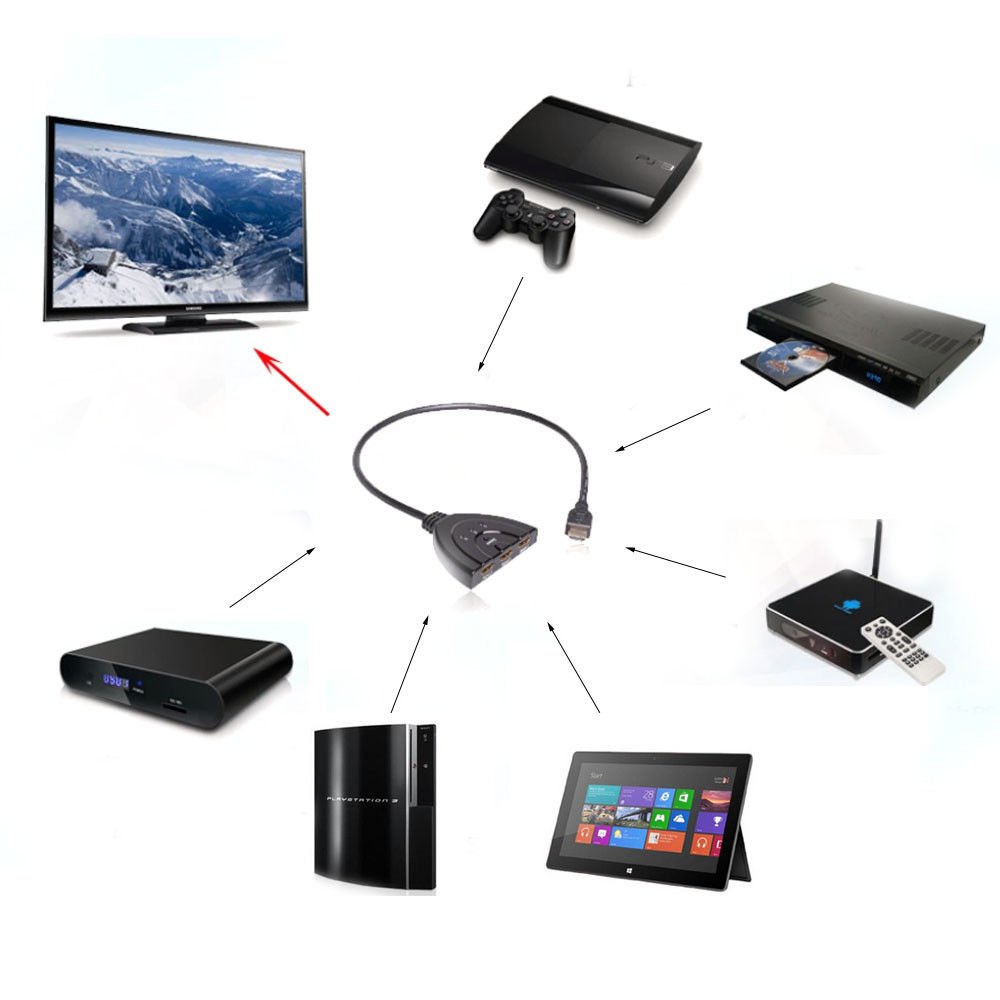 New OEM 3 Port 3 Input 1 Output HDMI 1.3 1080p Switcher Switch Selector Splitter