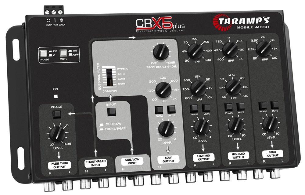 Taramps CRX-5 Plus Crossover