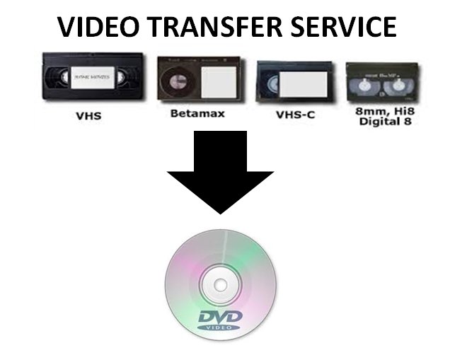 VHS TO DVD TRANSFER SERVICE