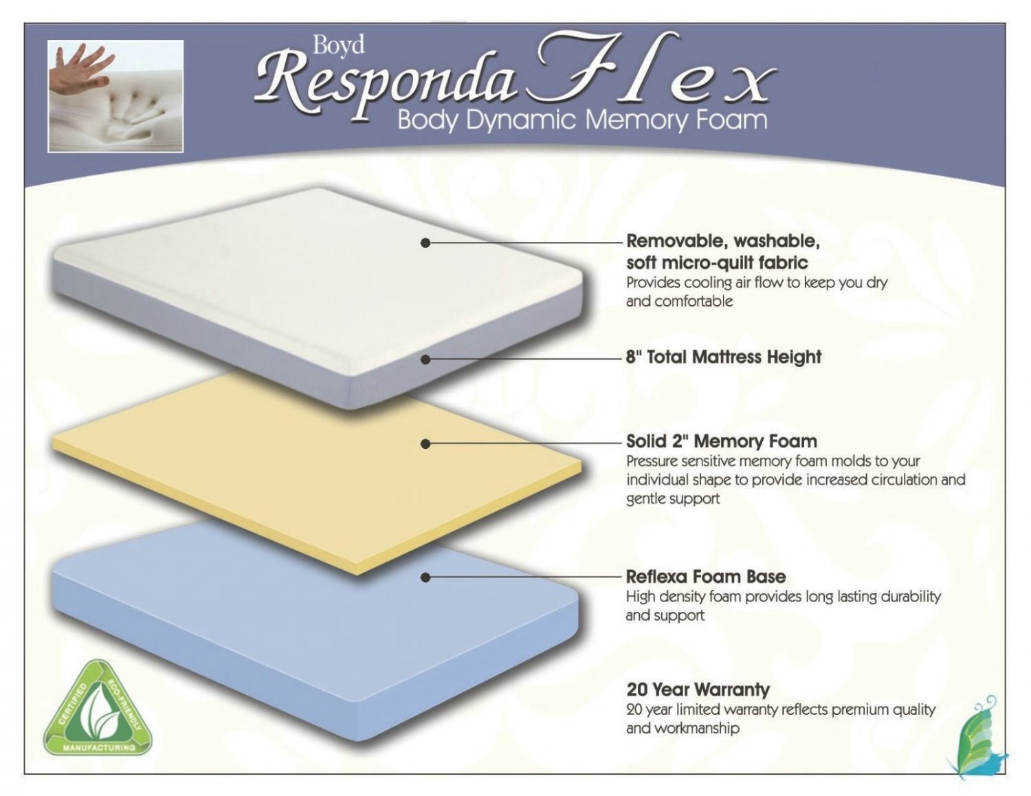 NEW Twin Extra Long 8'' Medium Firm Memory Foam Mattress! Responda Flex 5082