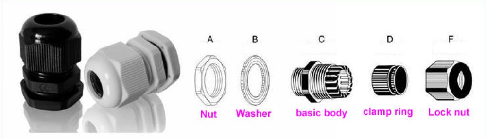 (10)PCS 18~25 mm Black Nylon Electric Cable Waterproof M36*1.5 mm Cable Gland