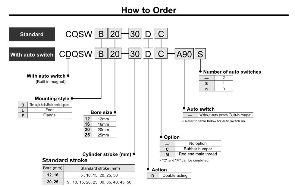 SMC Type CDQSWB25-30D Compact Cylinder Double Acting Double Rod