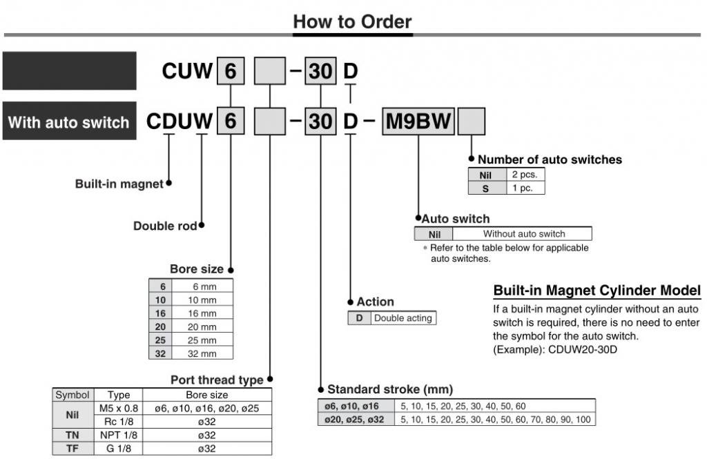 SMC Type CDUW16-5D Free Mount Cylinder Double Acting Double Rod