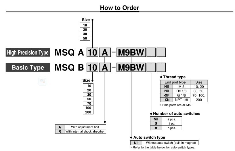 SMC Type MSQB20A Rotary Table/ Rack-and-Pinion Type Cylinder Bore size:18mm