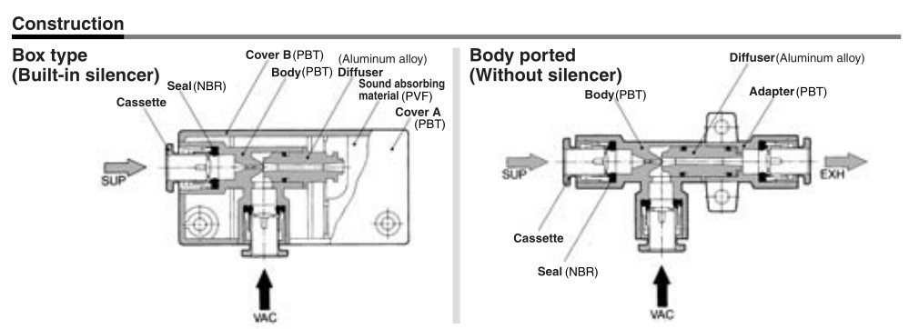 SMC ZH18DS-03-03-03 Vacuum Ejector Screw-in connection Without Silencer