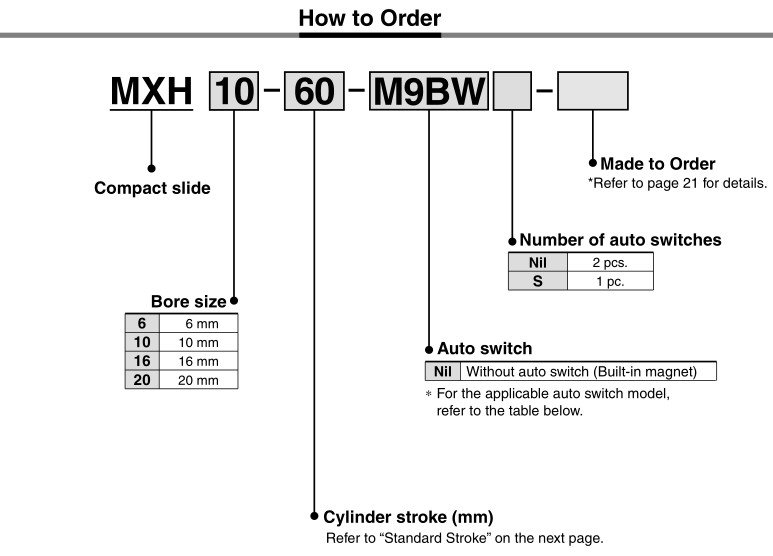 SMC Type MXH20-10 Compact Pneumatic Slide Cylinder Bore Size 20mm Stroke 10mm