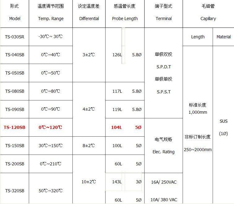 1PCS Liquid Expansion Type Temperature Switch Controller 50~320 Celsius Probe