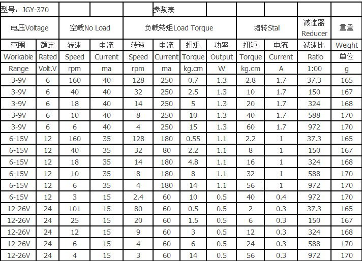 12V 10RPM Square Geared Gearhead DC Motor High Torque Output Heavy Duty