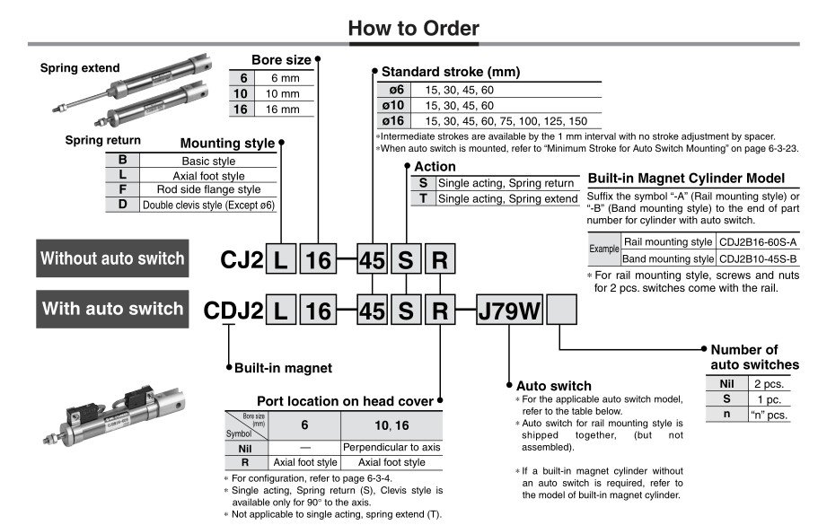 SMC Type Single Acting Spring Return CDJ2B10-150S Mini Pneumatic Cylinder