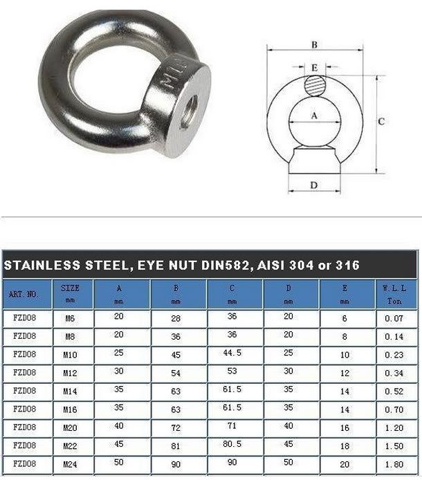 (2) M16 Metric Threaded Eyes Nuts 304 Stainless Steel Lifting New