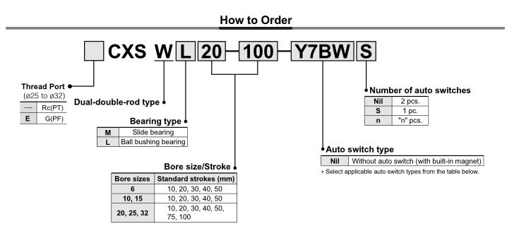 SMC Type CXSWM15-50 Compact Type Dual Rod Cylinder Double Acting 15-50mm