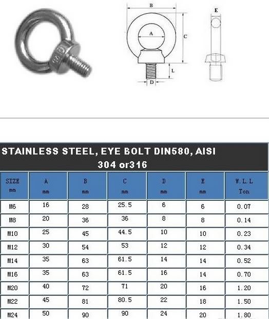 (1) Eyes Bolts M24 Metric Threaded Marine Grade Boat Stainless Steel Lifting