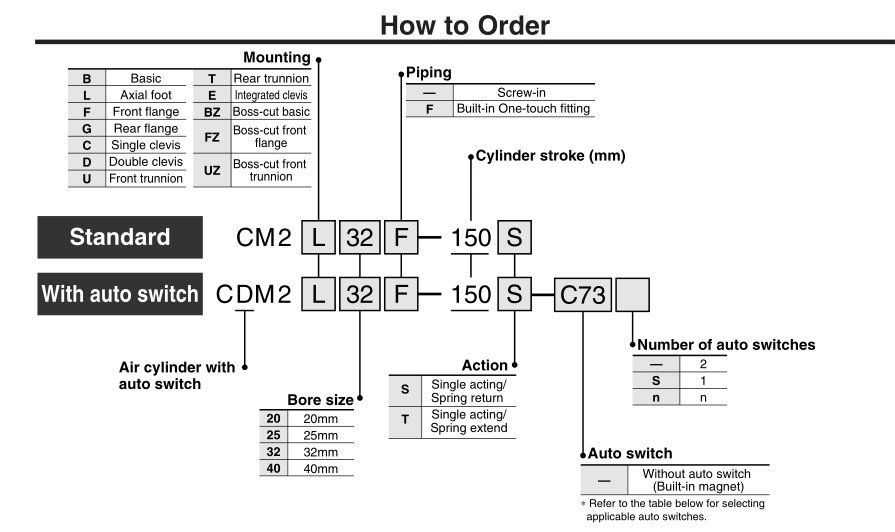 SMC Type Single Acting Spring Extend CDM2B40-75T Mini Pneumatic Cylinder