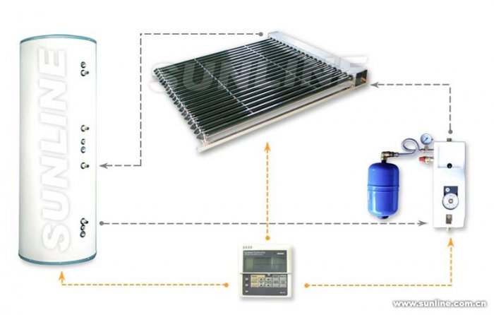 Solar Heating System