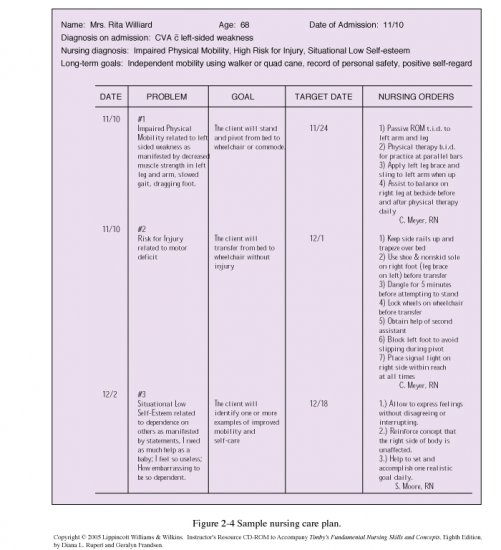 psychosocial nursing diagnosis for impaired physical mobility