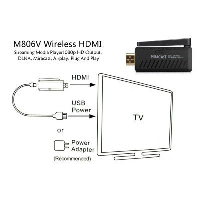 HDMI Streaming Media Player (HD Output)