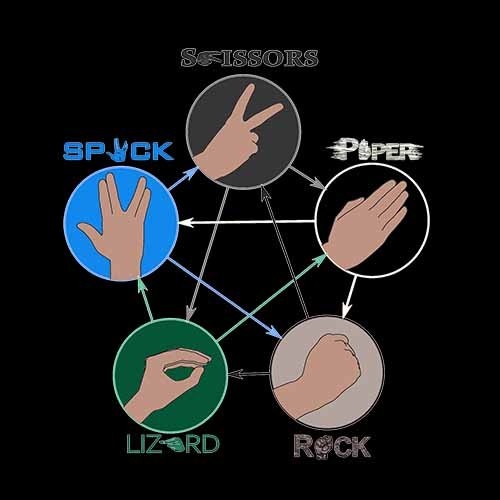 Rock,paper,scissors,lizard,spock T-shirt - www.shirtdorks.com