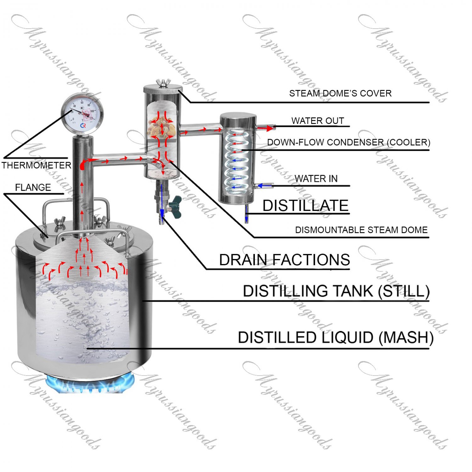 15L Russian Alcohol Distiller Moonshine still Reflux Vodka whiskey home brew kit pot 4 gal