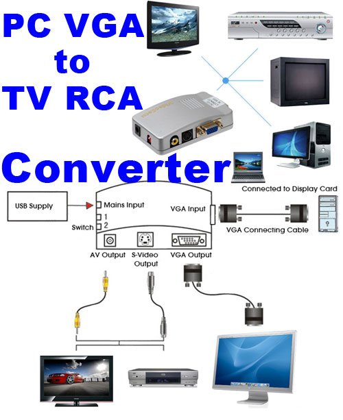 VideoSecu PC to TV Converter VGA to RCA S-Video Mac Computer Laptop to Composite
