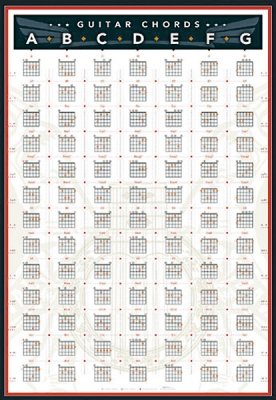 Guitar Chords Chart Poster