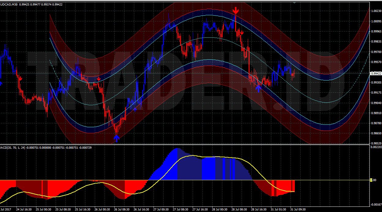 Xtreme Binary Profitable System For Binary Options MT4