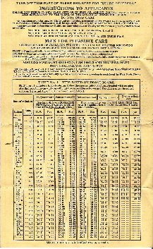 NYS DMV Auto Truck Omnibus Registration Fee Chart For 1922 Year and Prior