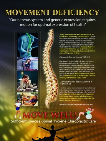 Movement Deficiency Poster