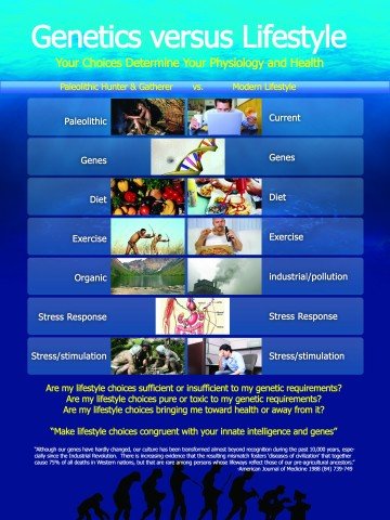 Genetics Versus Lifestyle Poster
