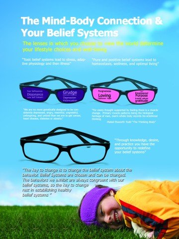 Mind Body Connection-Think Well Poster