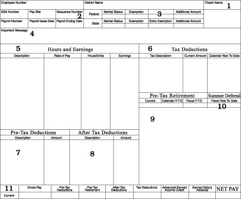 Paycheck Stub Templates