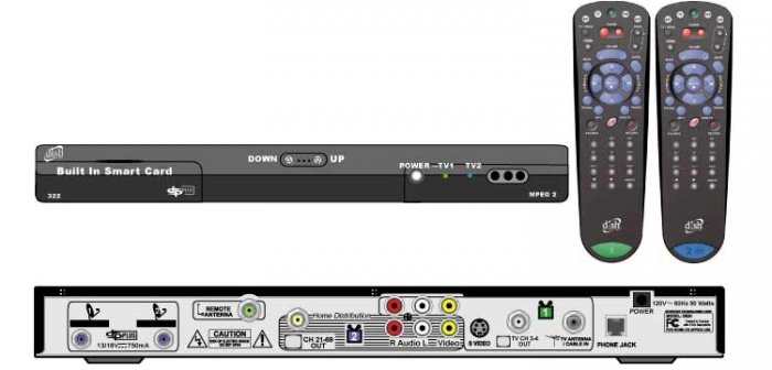 Dish Network Receiver 322 Dual Brand New w/2 remotes