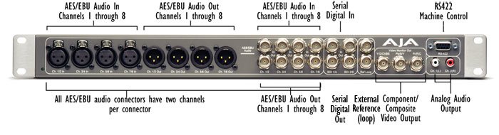 AJA K3-Box - Optional 1RU External Breakout Box for XENA 2K / 2Ke