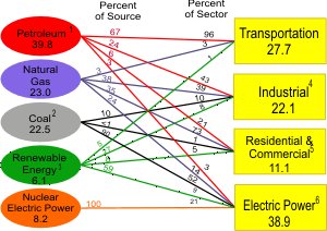 Environmental Science Energy