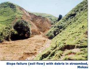Env Geology - Slope Processes-Landslides & Subsidence