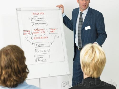 Marketing Principles