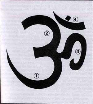Curriculum Design & Instruction To Teach The Hindu Religion