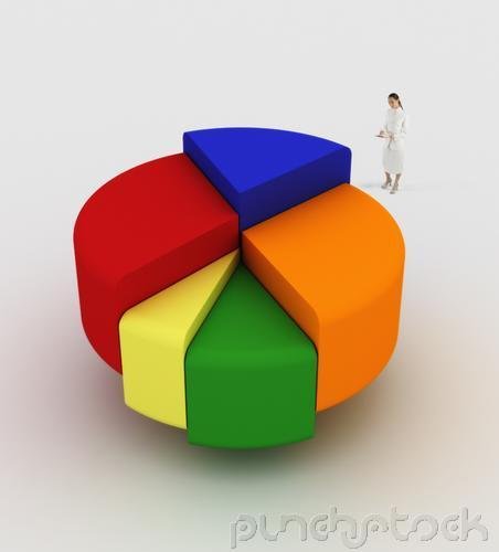 Introduction To Food, Beverage & Labor Cost Control: Cost & Sales Concepts