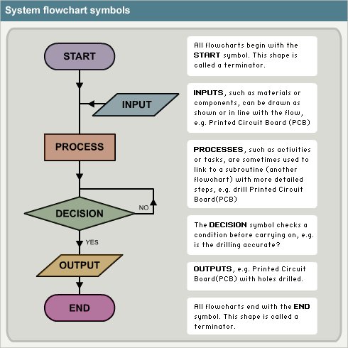 Data Processing - The World Of Systems - System Analysis & Design: Principles & Tools