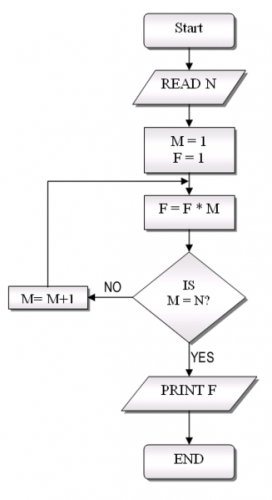 Data Processing - What Is Business Data Processing - The Conceptual Framework