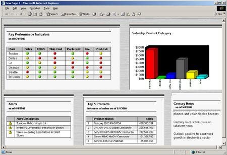 The Analysis Process - Analyzing Semistructured Decision Support Systems